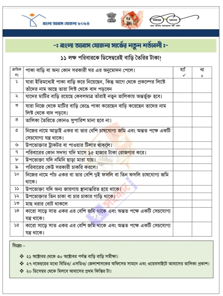 Bangla Awas Yojana Criteria List 2024